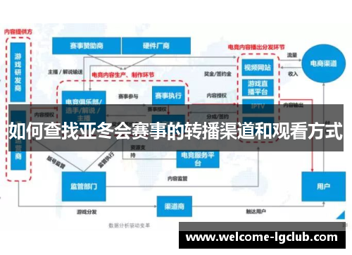 如何查找亚冬会赛事的转播渠道和观看方式