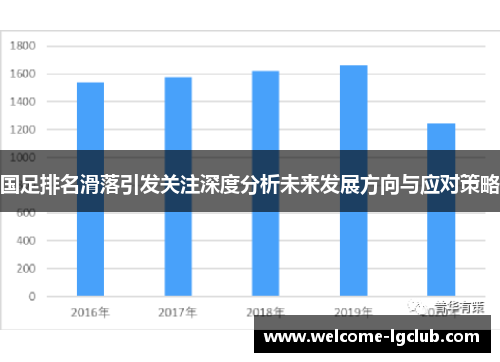 国足排名滑落引发关注深度分析未来发展方向与应对策略
