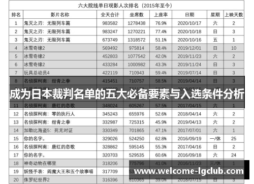 成为日本裁判名单的五大必备要素与入选条件分析
