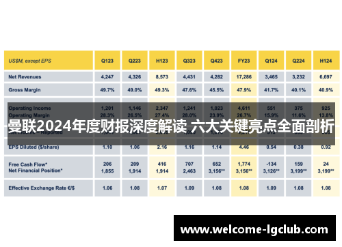 曼联2024年度财报深度解读 六大关键亮点全面剖析