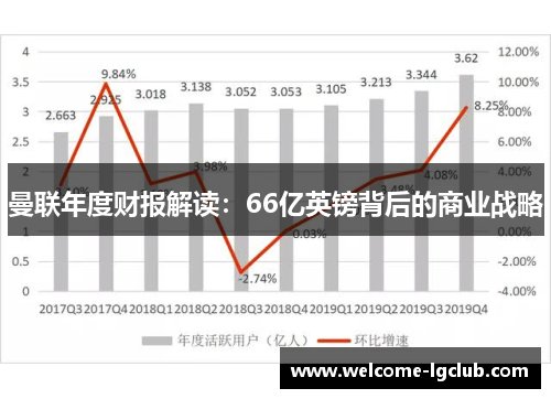 曼联年度财报解读：66亿英镑背后的商业战略
