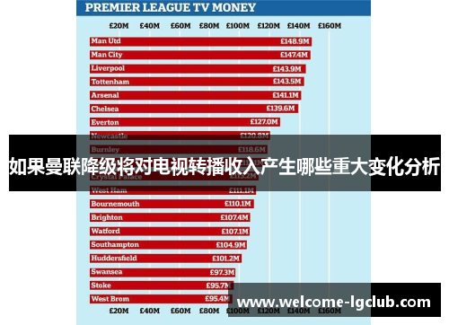 如果曼联降级将对电视转播收入产生哪些重大变化分析
