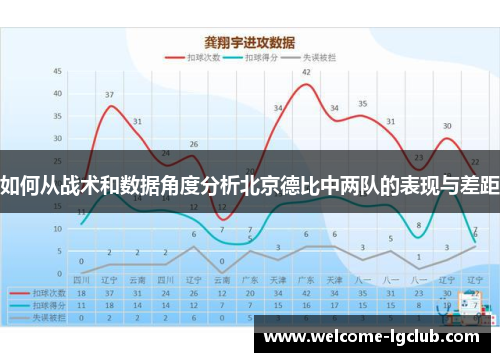 如何从战术和数据角度分析北京德比中两队的表现与差距