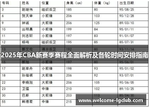 2025年CBA新赛季赛程全面解析及各轮时间安排指南
