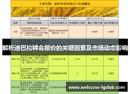 解析迪巴拉转会报价的关键因素及市场动态影响