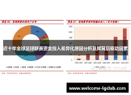 近十年全球足球联赛资金投入差异化原因分析及其背后驱动因素 近十年全球足球联赛资金投入差异化原因分析及其背后驱动因素