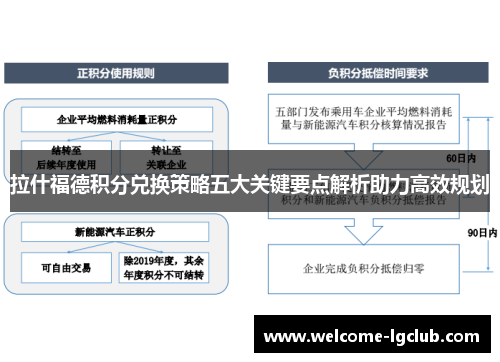 拉什福德积分兑换策略五大关键要点解析助力高效规划 拉什福德积分兑换策略五大关键要点解析助力高效规划