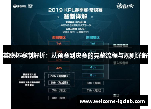 英联杯赛制解析：从预赛到决赛的完整流程与规则详解