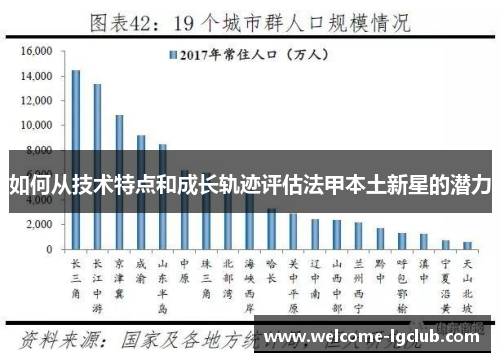 如何从技术特点和成长轨迹评估法甲本土新星的潜力