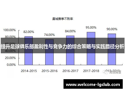 提升足球俱乐部盈利性与竞争力的综合策略与实践路径分析 提升足球俱乐部盈利性与竞争力的综合策略与实践路径分析