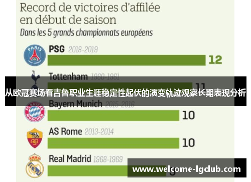 从欧冠赛场看吉鲁职业生涯稳定性起伏的演变轨迹观察长期表现分析 从欧冠赛场看吉鲁职业生涯稳定性起伏的演变轨迹观察长期表现分析