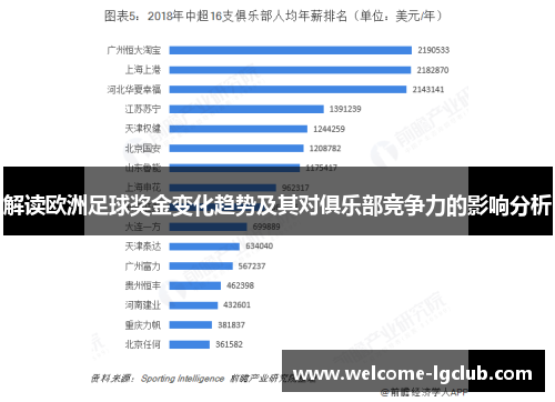 解读欧洲足球奖金变化趋势及其对俱乐部竞争力的影响分析